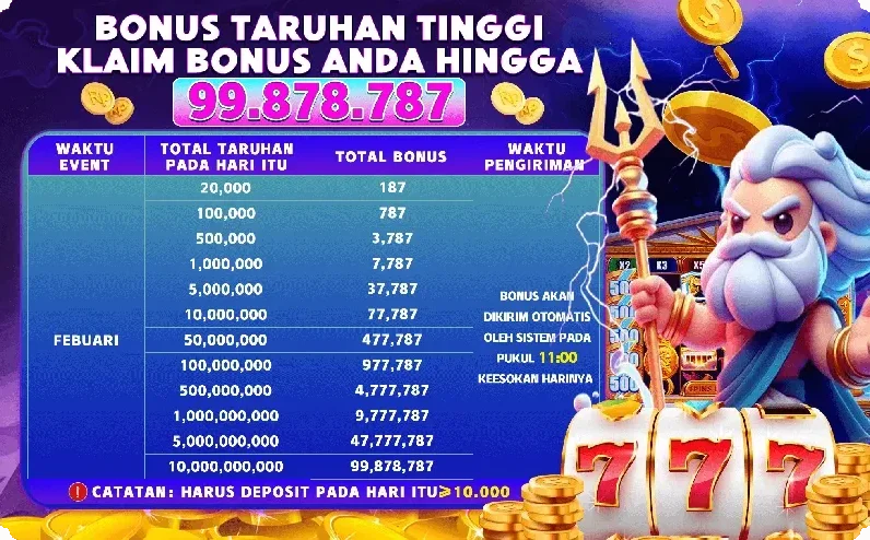 Bonus Taruhan Tinggi - Klaim Bonus Anda Hingga 99.878.787